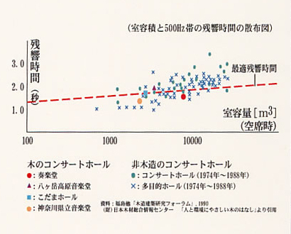 バランスよく音を吸収する